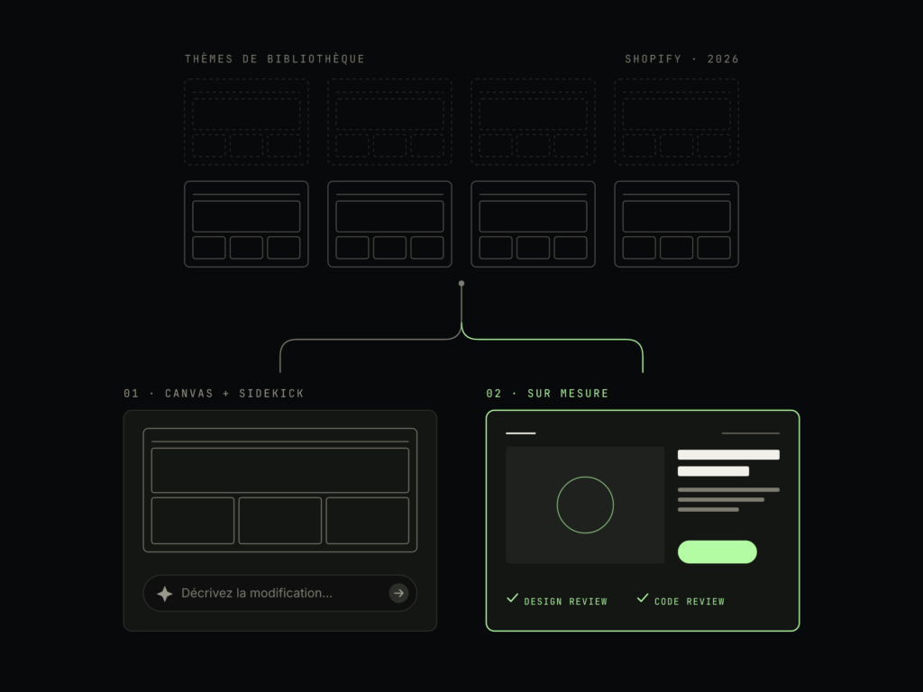 themes-shopify-canvas-sur-mesure